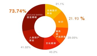 人工智能翻譯技術(shù) 破解出境游語(yǔ)言壁壘，開啟無障礙溝通新紀(jì)元