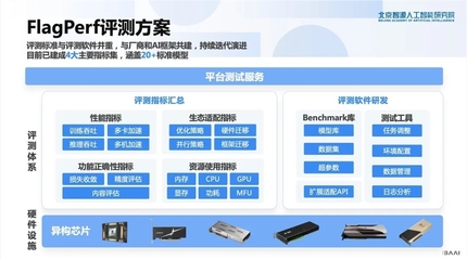 計算機軟硬件的協(xié)同進化 從基礎構架到智能未來