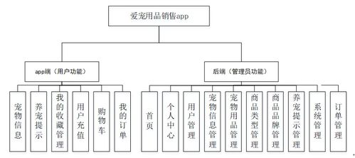 計算機畢業(yè)設計php基于vuejs的愛寵用品銷售app 源碼 程序 vue lw 部署