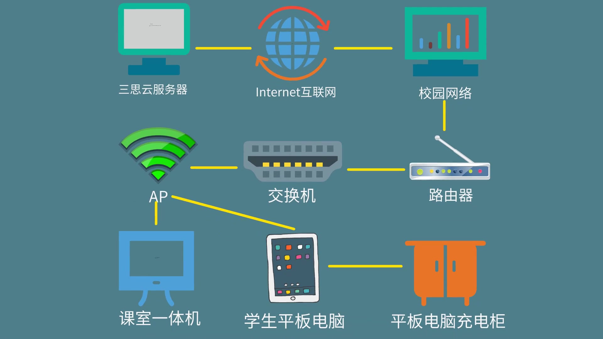 智慧教室的軟硬件架構深度解析 打造未來教學新生態